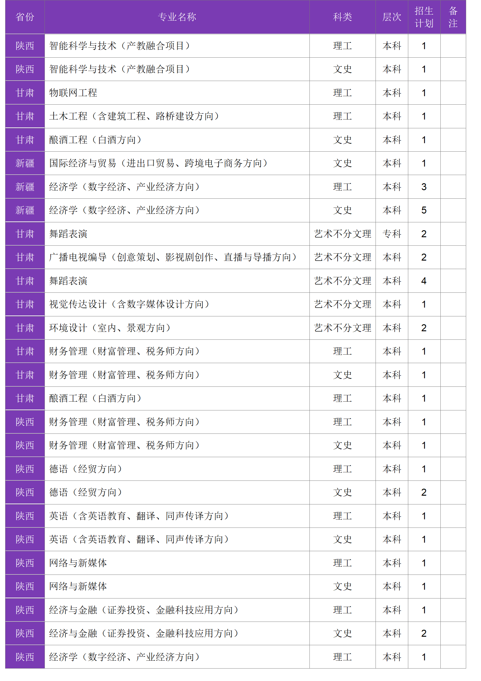 四川大學(xué)錦江學(xué)院－2024年招生計(jì)劃