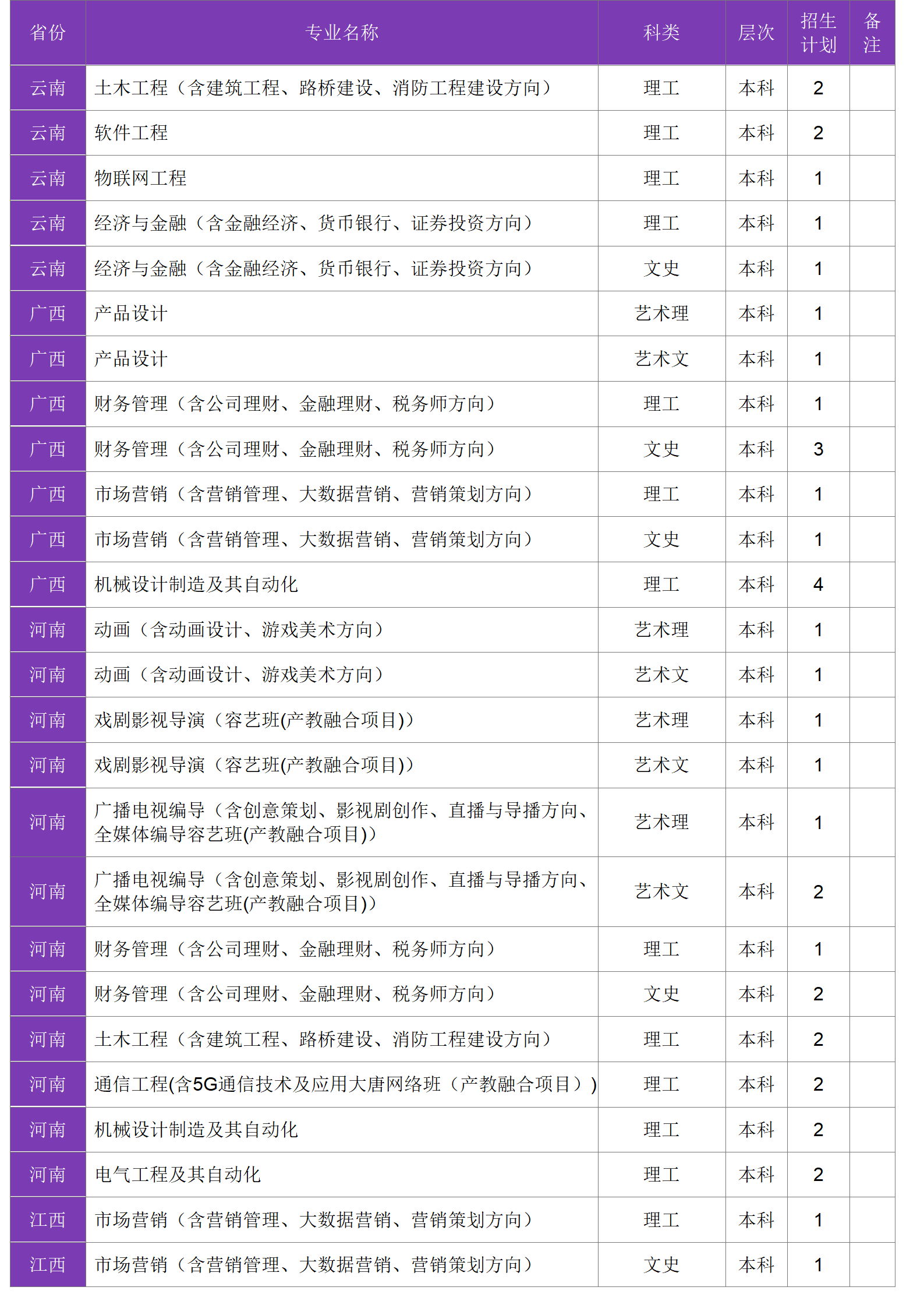 四川大學(xué)錦江學(xué)院－2024年招生計(jì)劃
