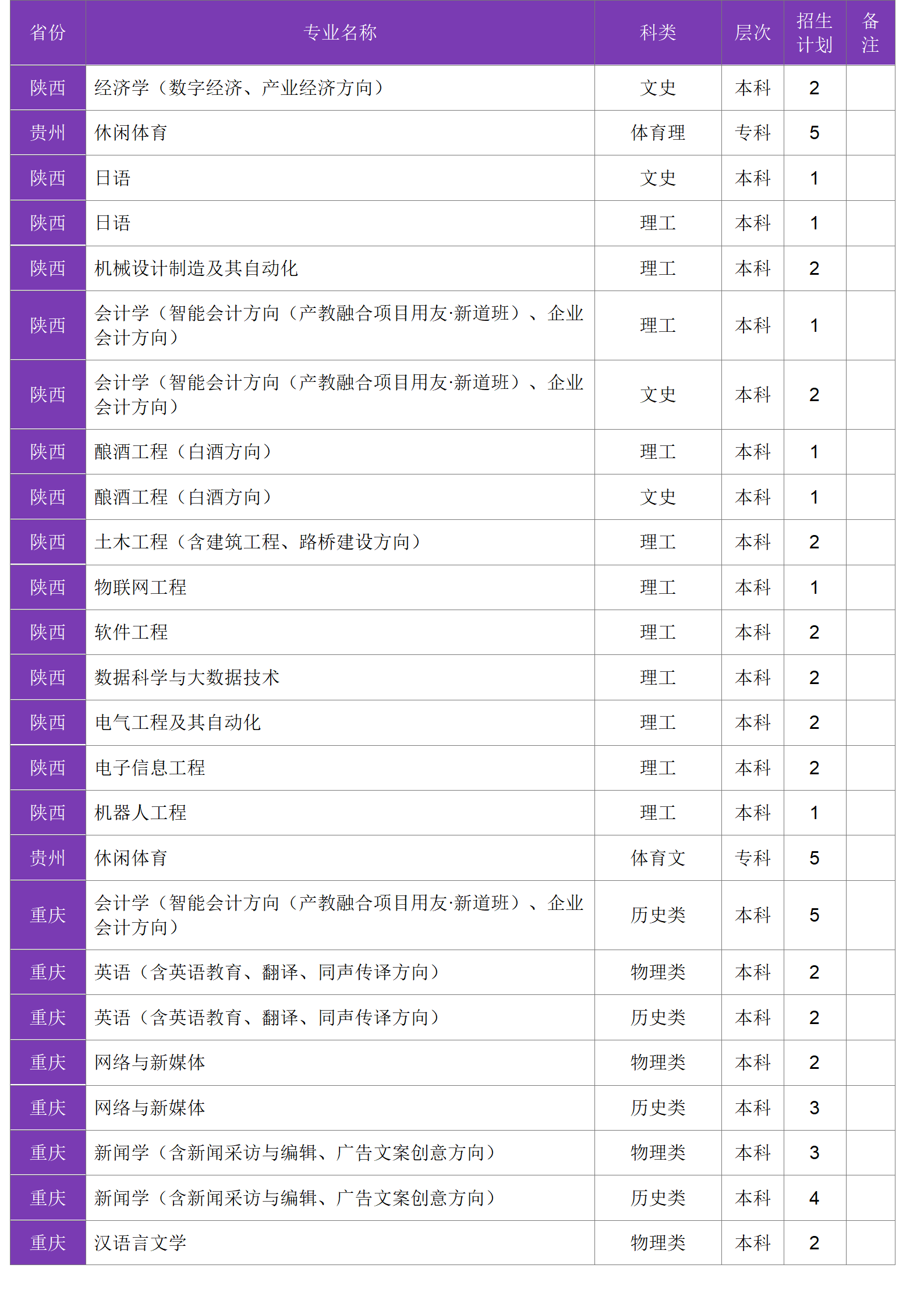 四川大學(xué)錦江學(xué)院－2024年招生計(jì)劃