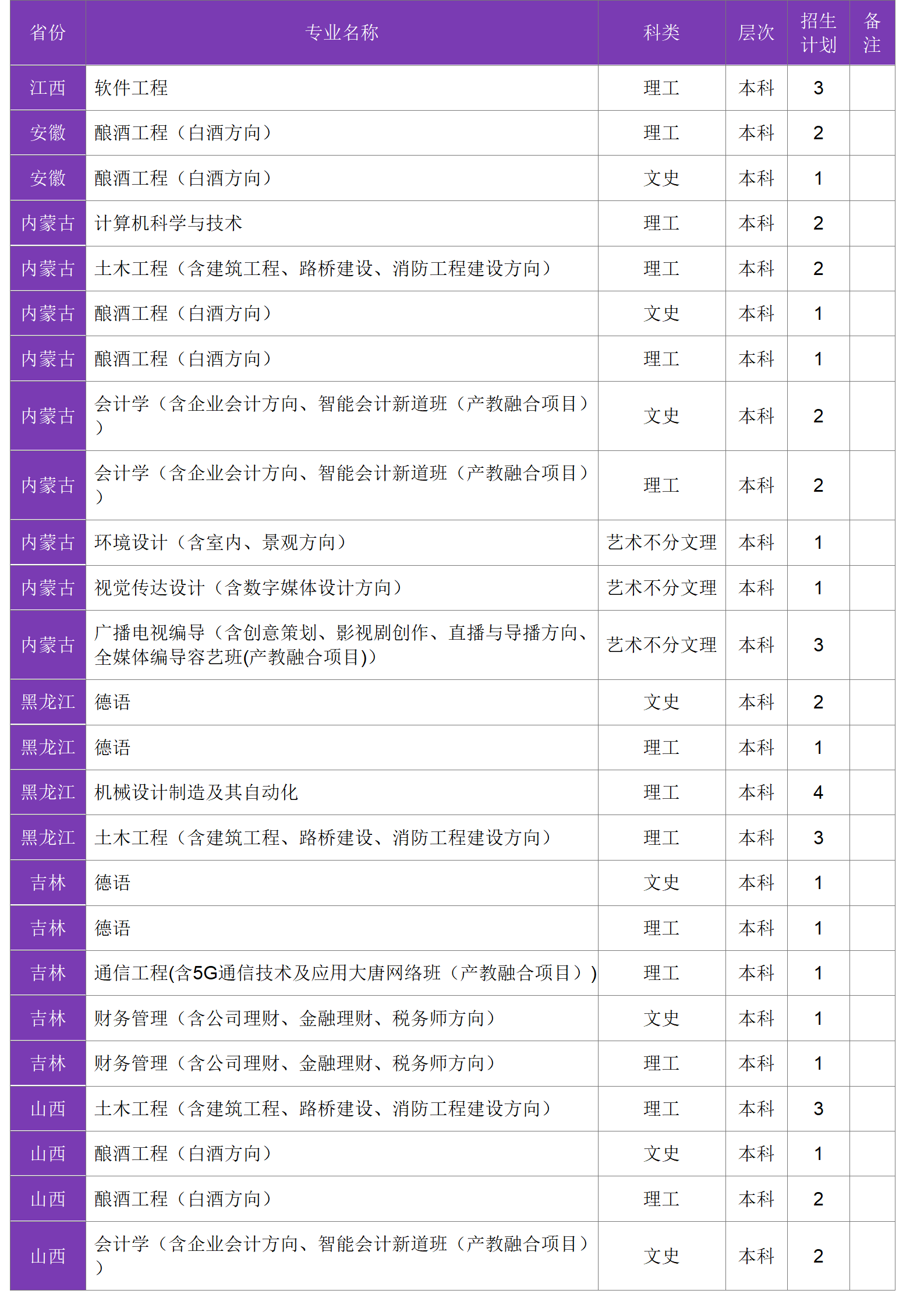 四川大學(xué)錦江學(xué)院－2024年招生計(jì)劃