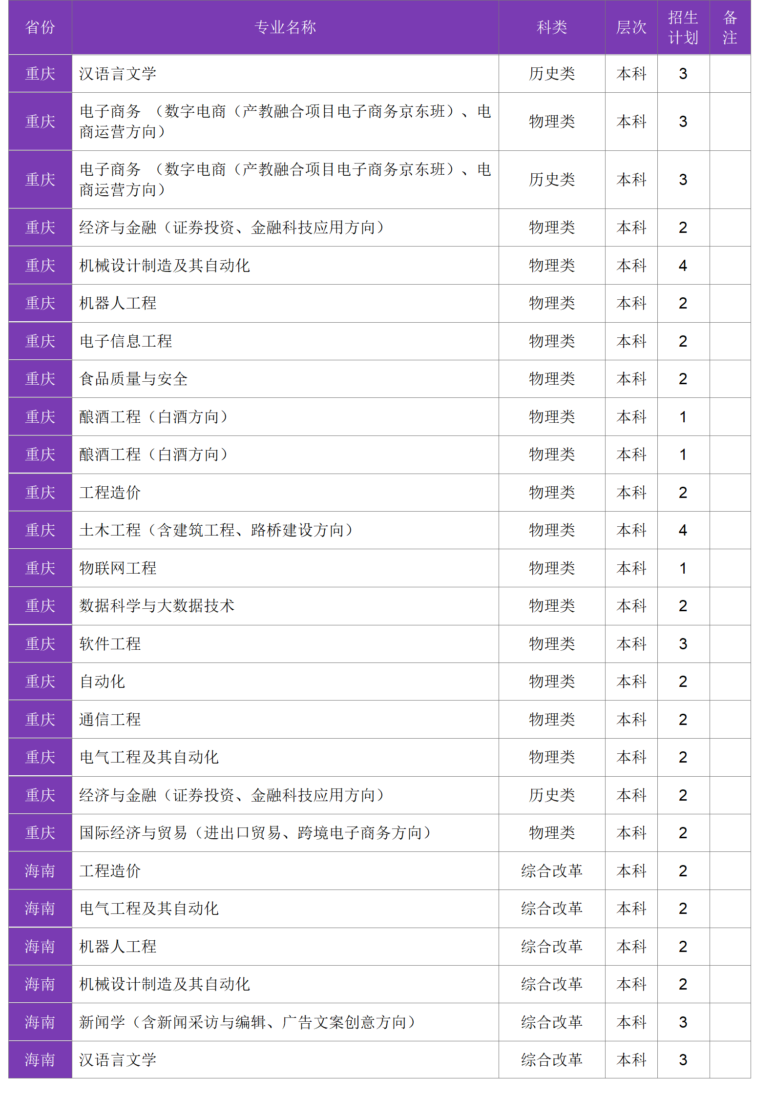 四川大學(xué)錦江學(xué)院－2024年招生計(jì)劃