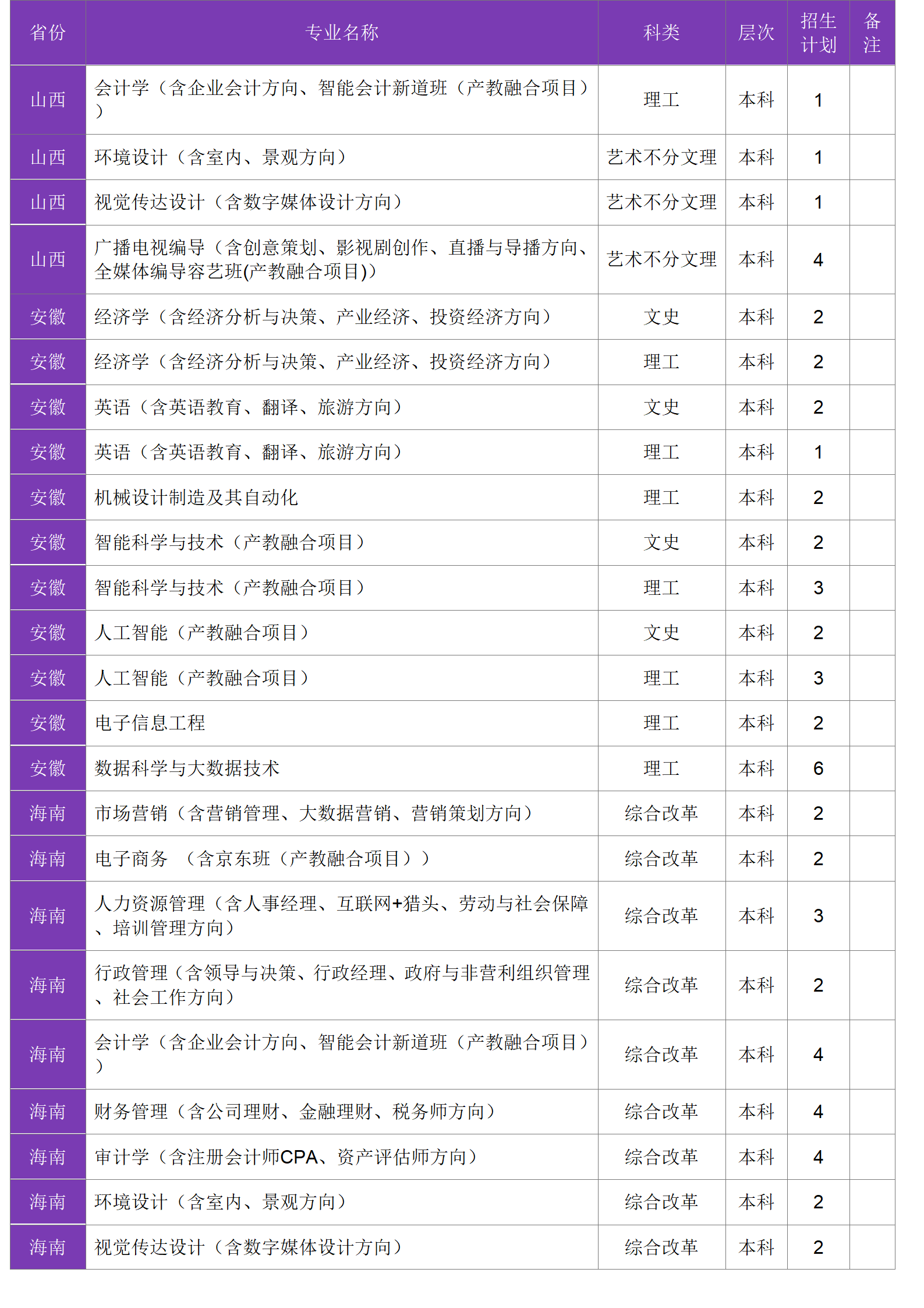 四川大學(xué)錦江學(xué)院－2024年招生計(jì)劃