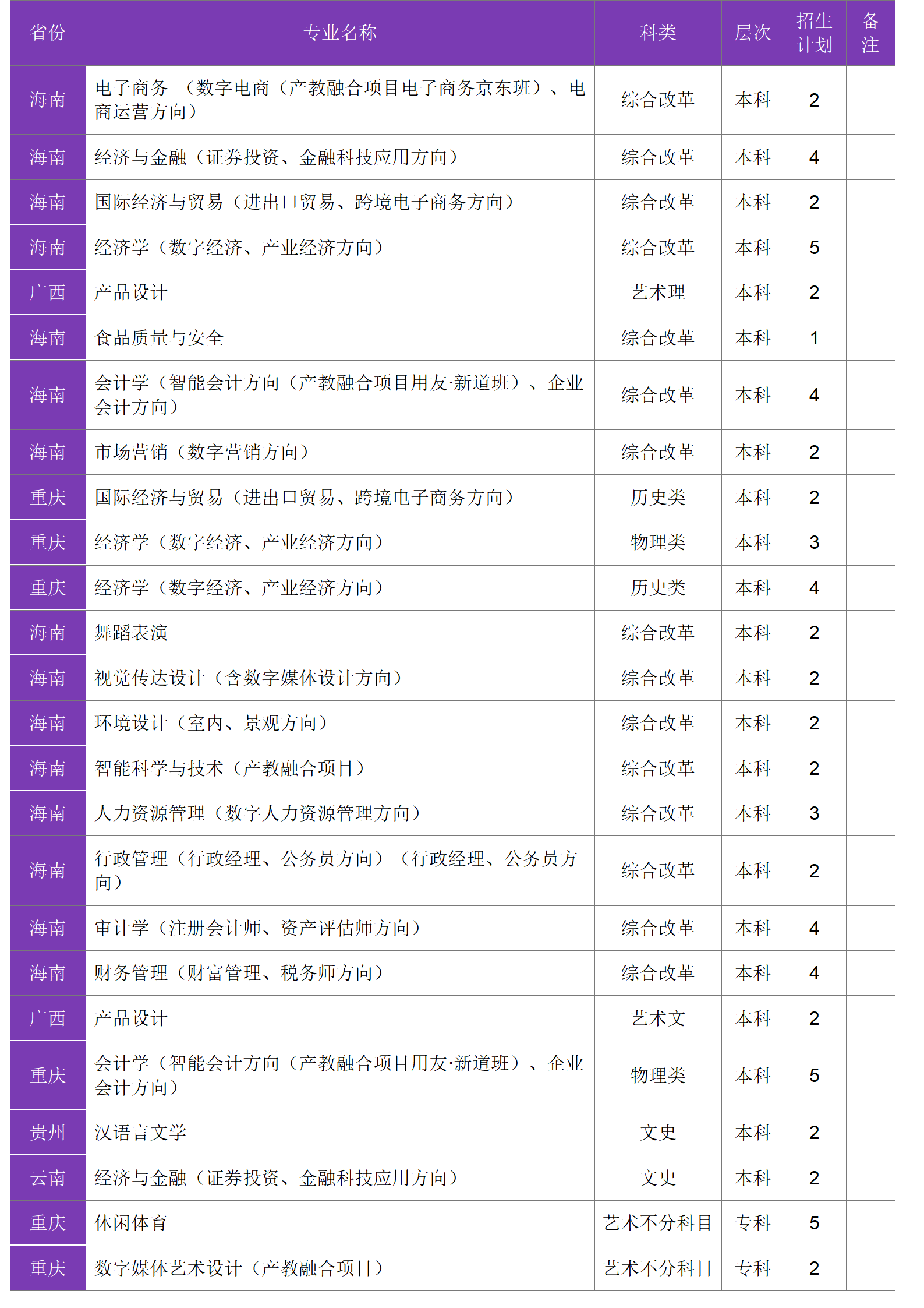 四川大學(xué)錦江學(xué)院－2024年招生計(jì)劃