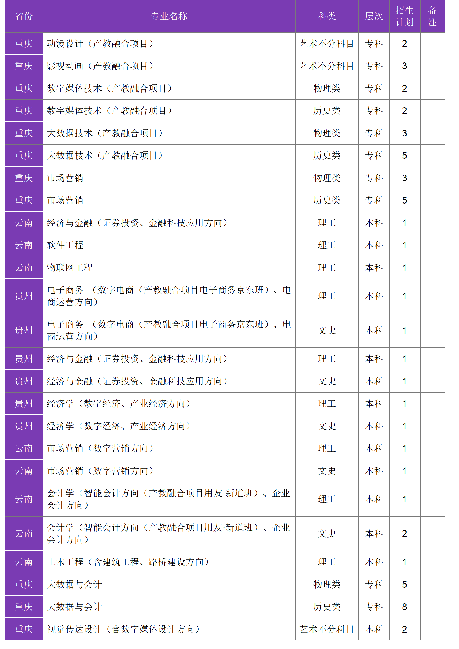 四川大學(xué)錦江學(xué)院－2024年招生計(jì)劃