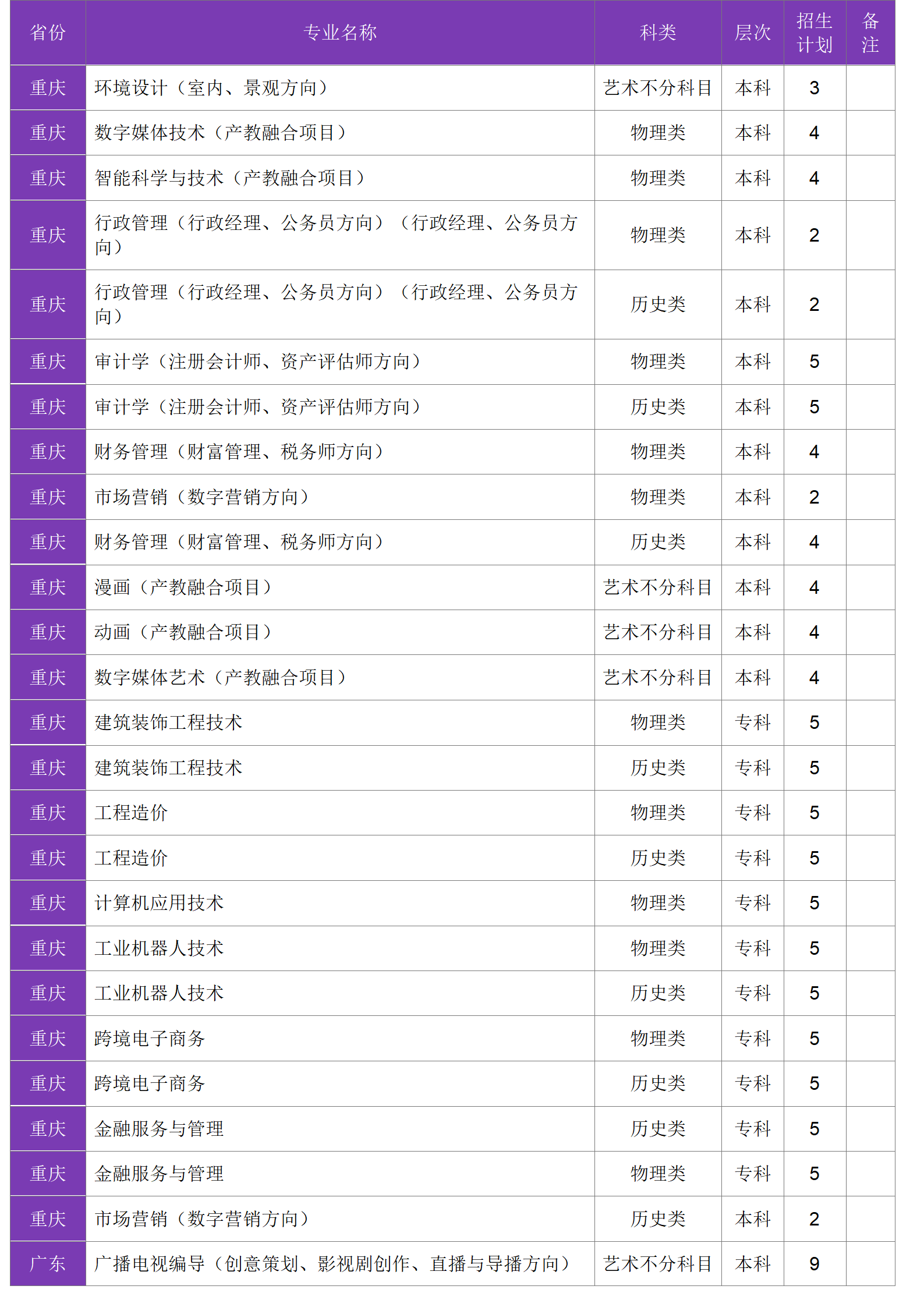 四川大學(xué)錦江學(xué)院－2024年招生計(jì)劃