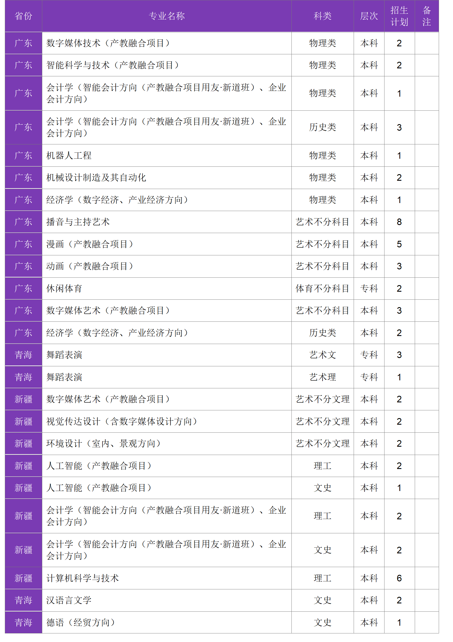 四川大學(xué)錦江學(xué)院－2024年招生計(jì)劃