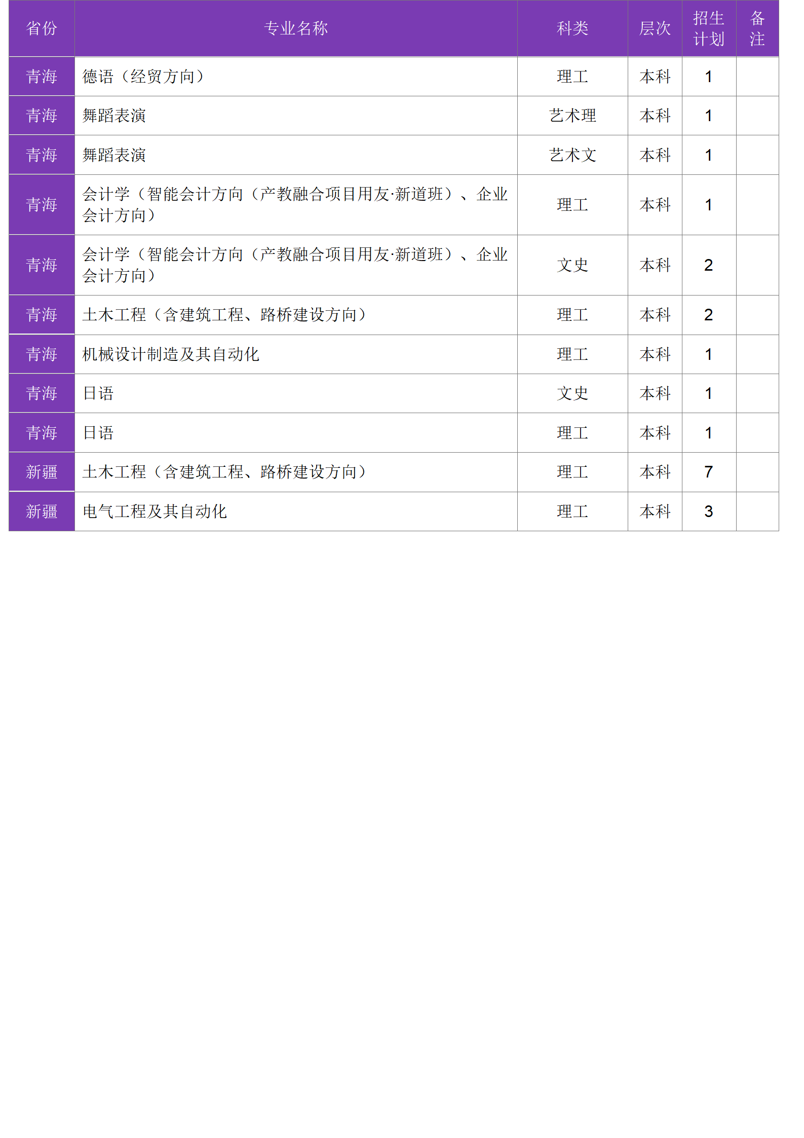 四川大學(xué)錦江學(xué)院－2024年招生計(jì)劃
