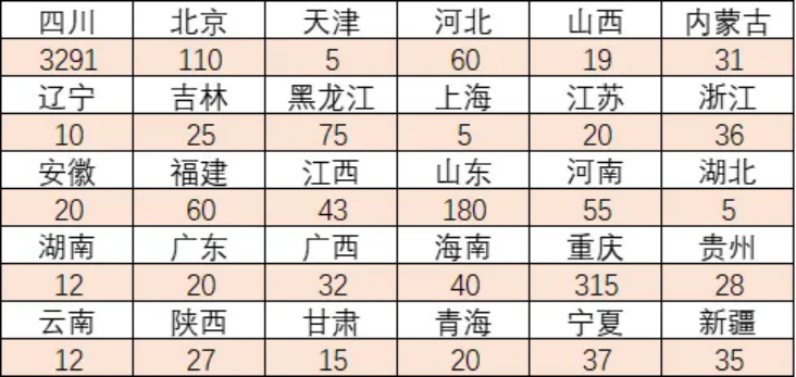 分省招生計(jì)劃
