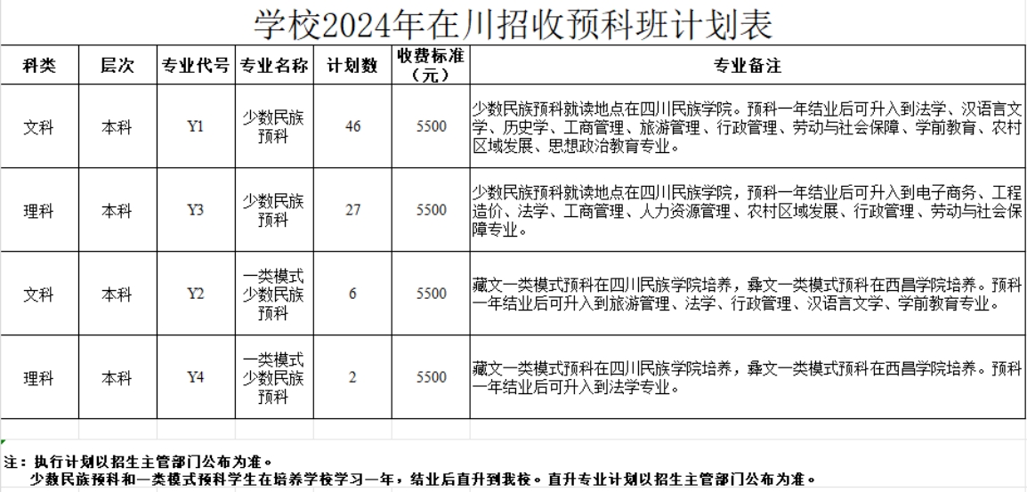 學(xué)校2024年在川招收預(yù)科班計(jì)劃表