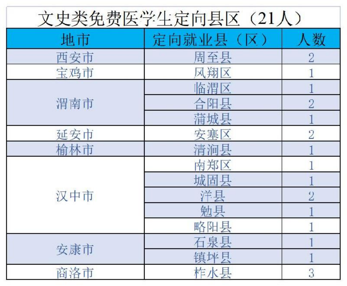 陜西中醫(yī)藥大學(xué)－2022年招生計劃