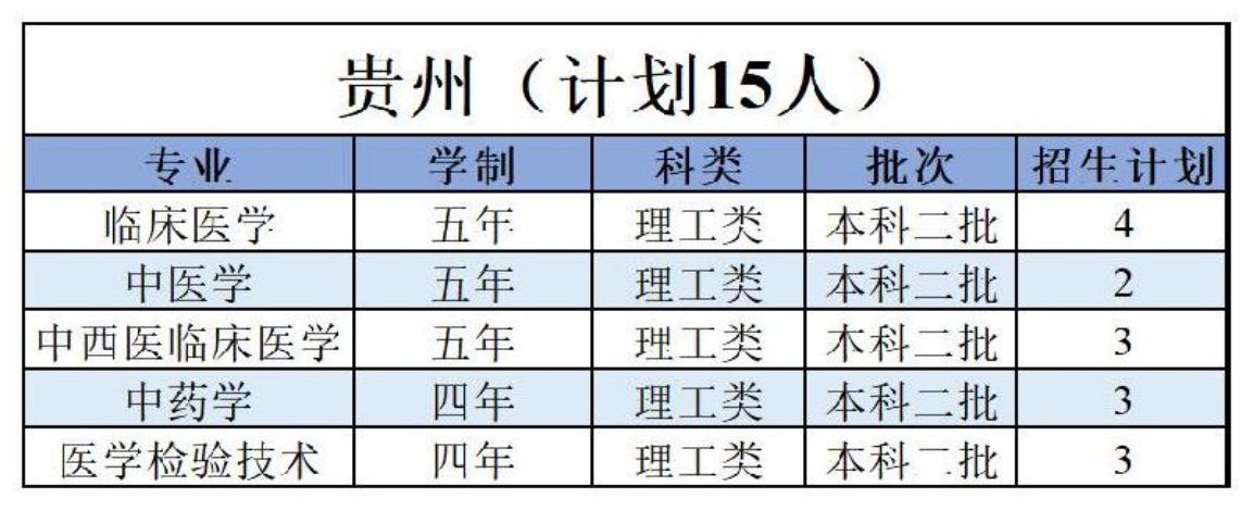 陜西中醫(yī)藥大學(xué)－2022年招生計劃