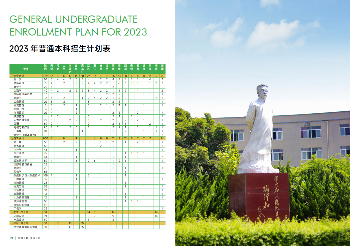 西安財經(jīng)大學行知學院－2023年招生簡章