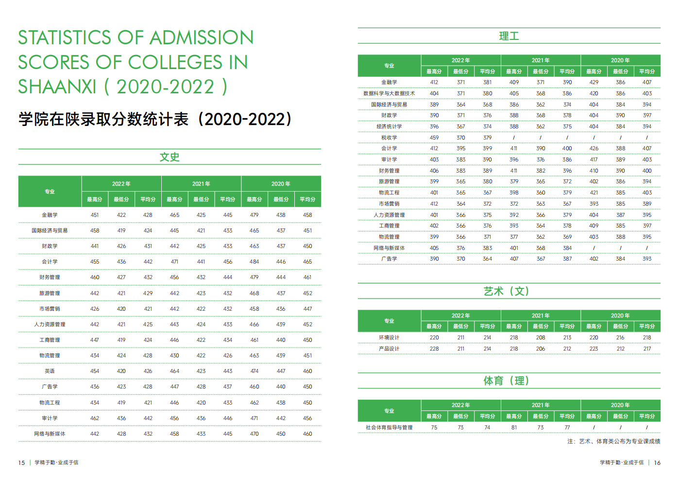 西安財經(jīng)大學行知學院－2023年招生簡章