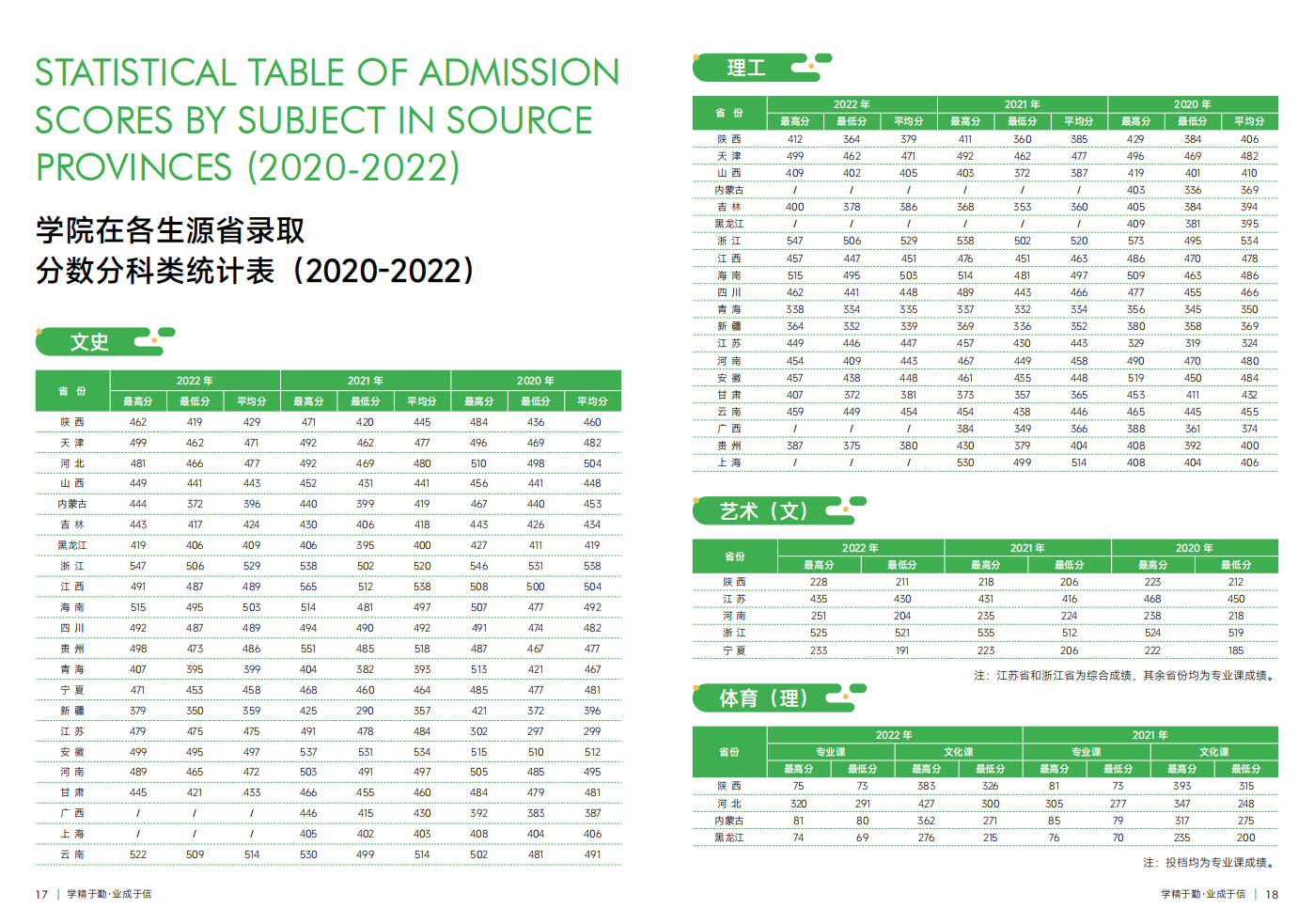 西安財經(jīng)大學行知學院－2023年招生簡章
