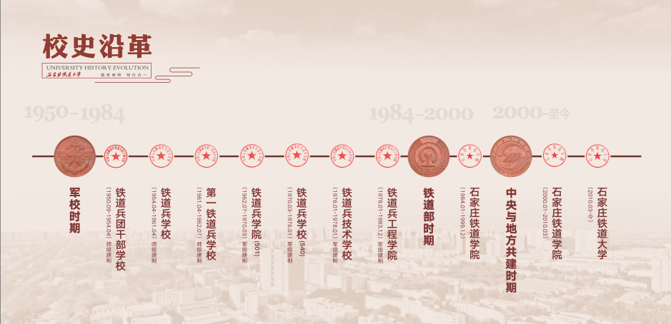 大學(xué)校志，歷史沿革（概）校史