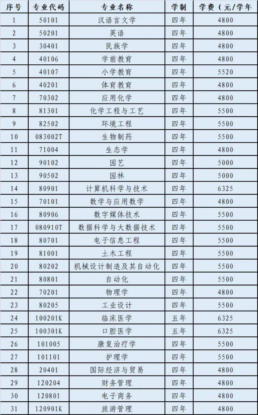 二、招生計(jì)劃